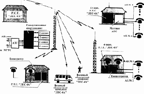 ������� ���������