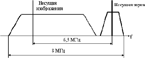 ������ ������������