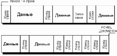 ������� ����������� �������