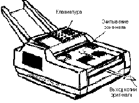 ������� ����������� �������