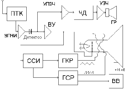 ����������� ����� �����-������ �������������� ���������