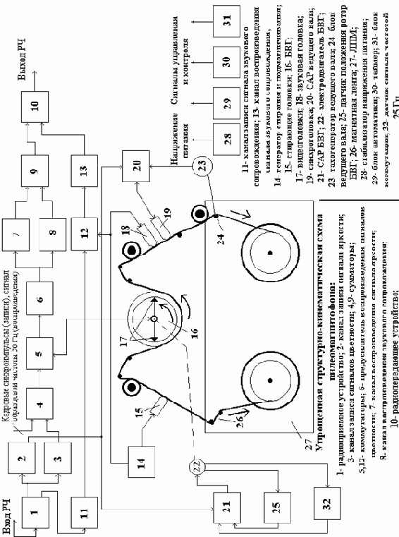 ����������� ��������������