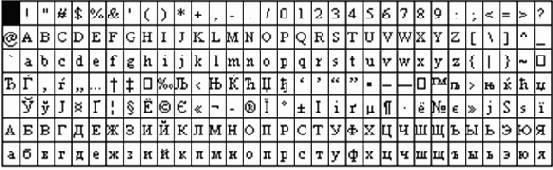 ��������� ����������