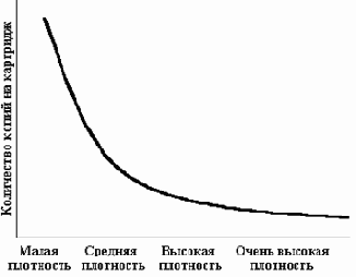 ������ ��������� ������