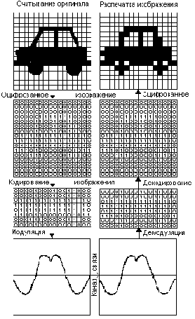 ������� ������ ������������ ������������� ��������