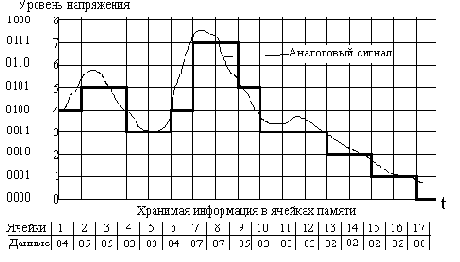 �������� ����������