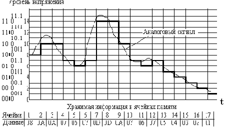 �������� ����������