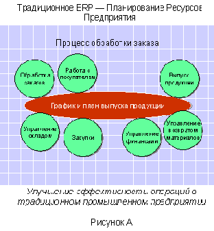 ������� �� MRP � ERP � CSRP - ����� �� ����������, � �� �� �������