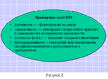 CSRP - ���������������� ���������� � ���������� ������������� � �������������