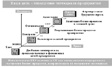 �������� ��������� ���������� �����������