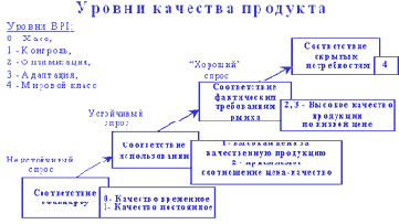 �������� ��������� ���������� �����������