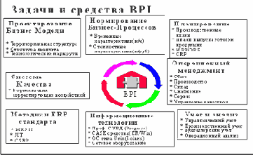 �������� ��������� MFG/PRO