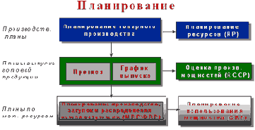 �������� ��������� MFG/PRO