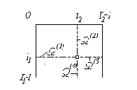 ���������� �����������