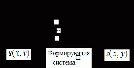 �������������� �����������