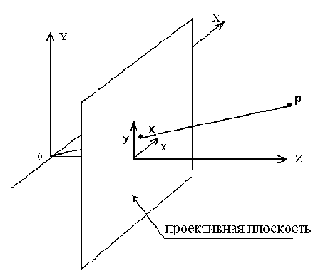 �������������� �������������� � �������� �����������