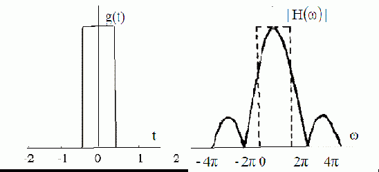 �������������� �������������� � �������� �����������