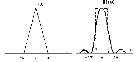 �������������� �������������� � �������� �����������