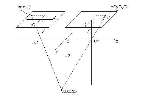 �������������� � �������������