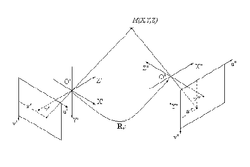 �������������� � �������������