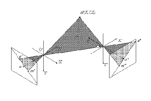 �������������� � �������������