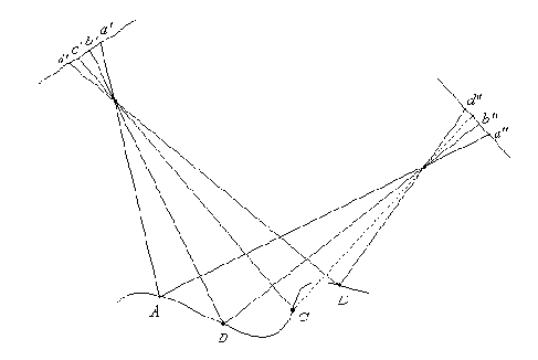 �������������� � �������������