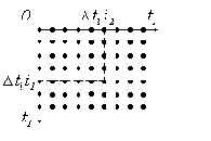 ������������� � ����������� ����������� �����������