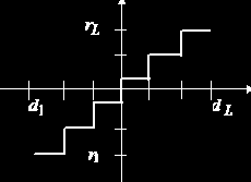 ������������� � ����������� ����������� �����������