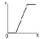 ��������� ����������� �������� ����������� ����� ������������� ��������������