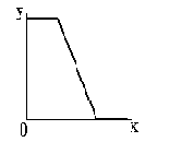 ��������� ����������� �������� ����������� ����� ������������� ��������������