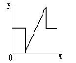 ��������� ����������� �������� ����������� ����� ������������� ��������������