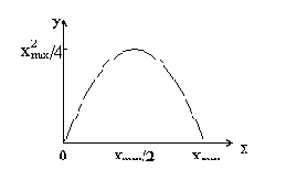 ��������� ����������� �������� ����������� ����� ������������� ��������������