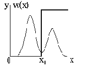 ��������� ����������� �������� ����������� ����� ������������� ��������������