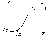 ��������� ����������� �������� ����������� ����� ������������� ��������������