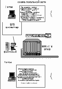 ������� �������� �������� � ������� ����� �� �������������� ������������