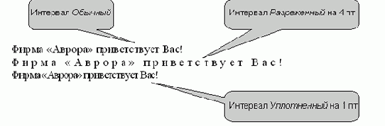 ��������� ����� ���������