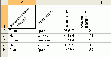 ������� ����������� �����