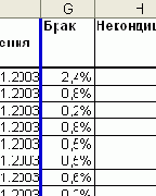 ��������� ��������������� ������