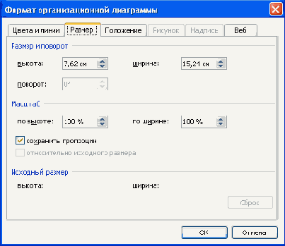 ��������� ������� �������