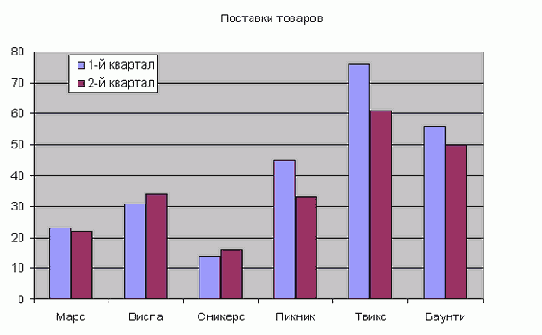 ���� ��������