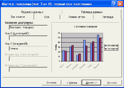 ����� �������� ����������