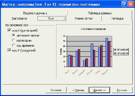 ����� �������� ����������