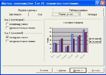����� �������� ����������