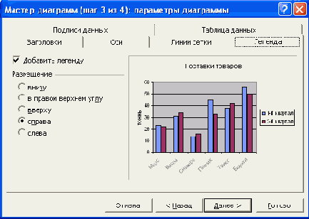 ����� �������� ����������