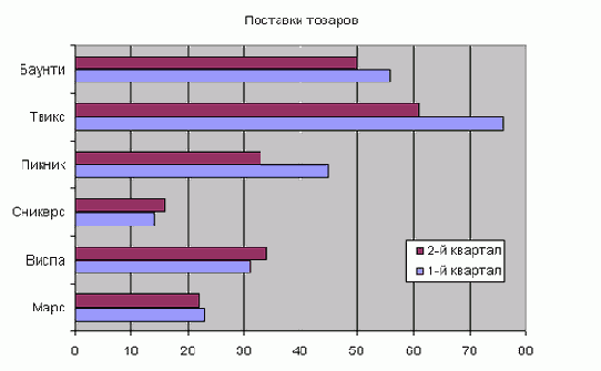 ���� ��������