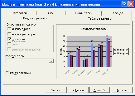 ����� �������� ����������