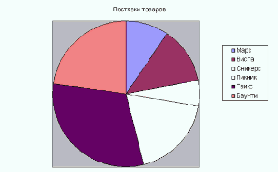 ���� ��������