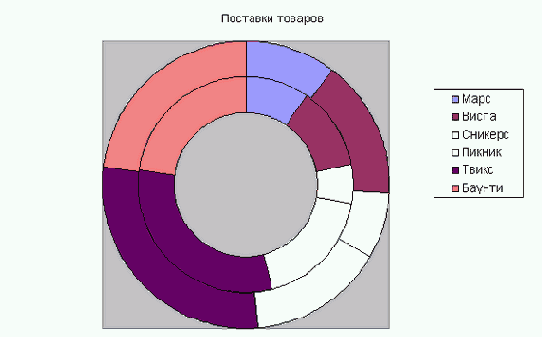 ���� ��������