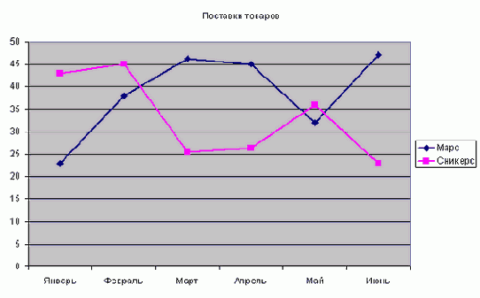 ���� ��������