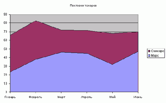 ���� ��������